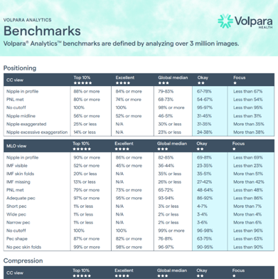 ANZ 3. Benchmarks - square