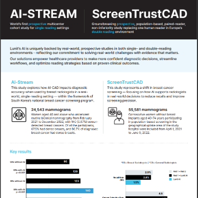 ANZ 4. - AIStream - square