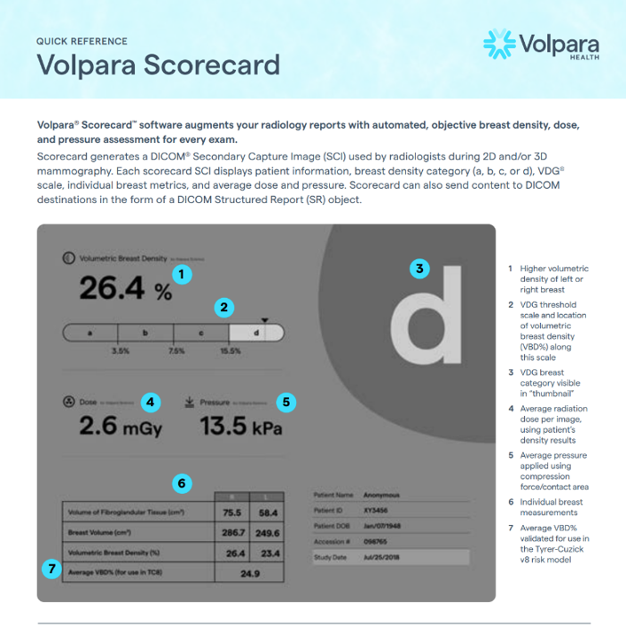 ANZ landing page - 2. Scorecard onepager