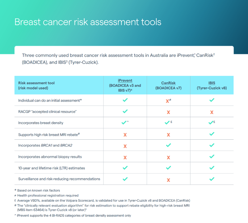 ANZ landing page - 7. Risk assessment tools