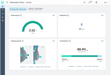 Capture d’écran volpara analytics FR HOME TECHNOLOGIST