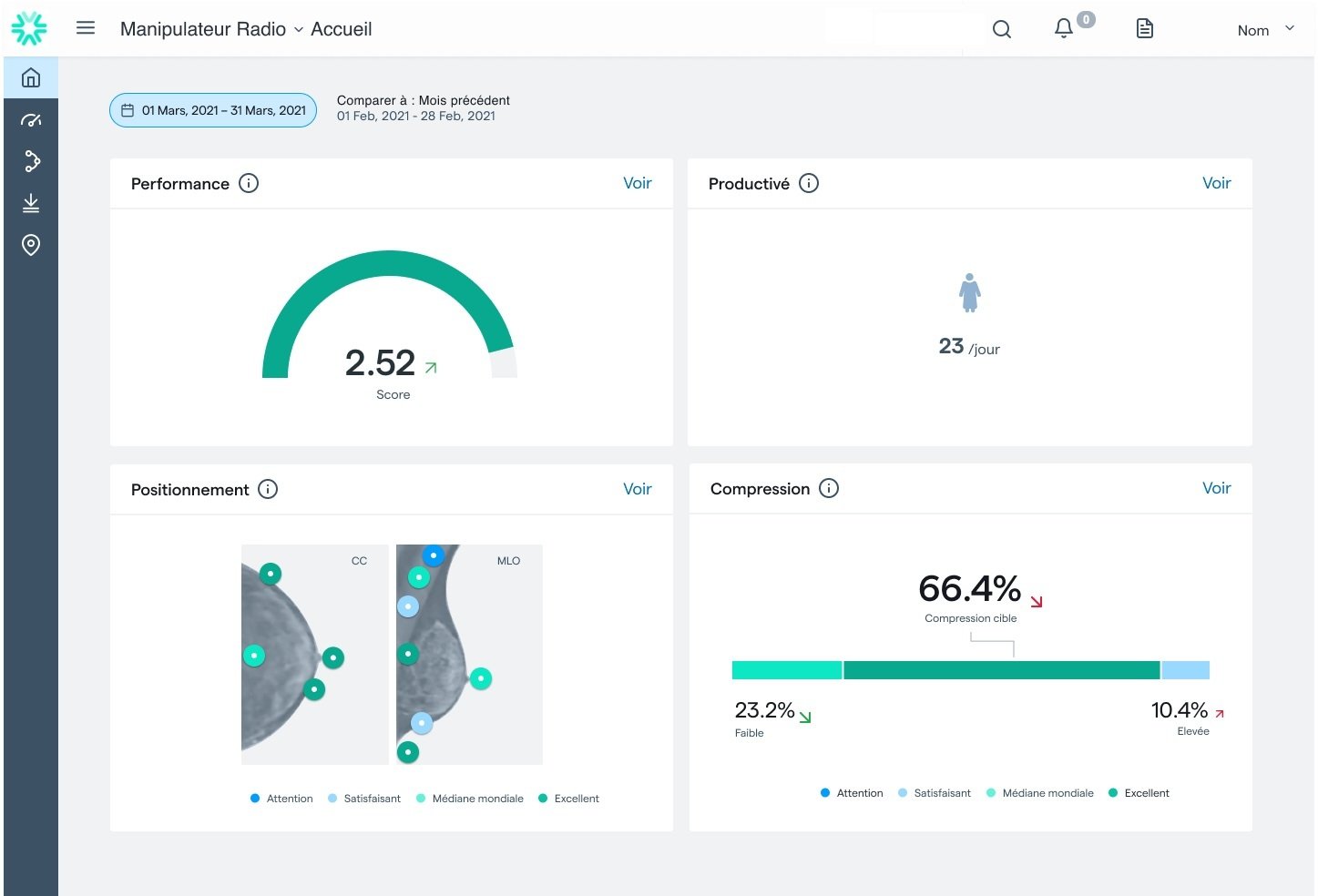 Capture d’écran volpara analytics FR HOME TECHNOLOGIST