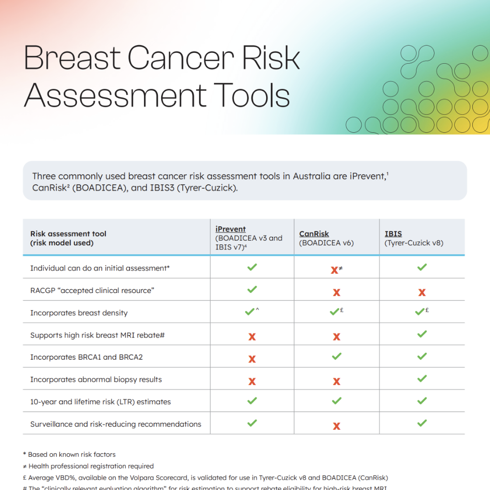 Image - Breast cancer risk assessment tool