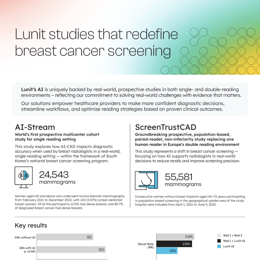 Image - Lunit Studies that Redefine Breast Cancer Screening