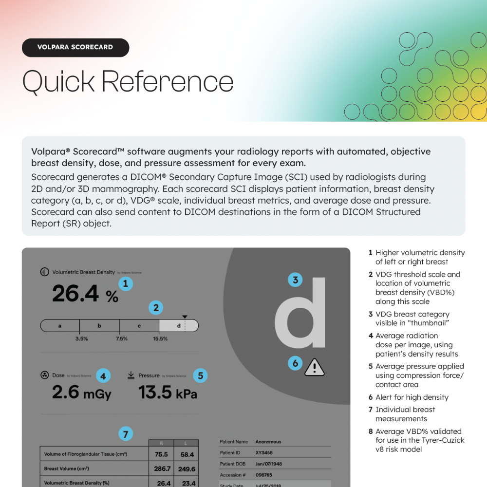 Image - Scorecard Quick Reference Guide